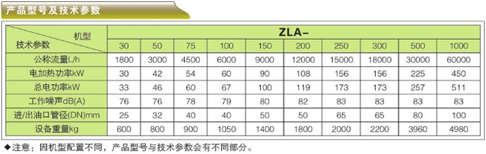 Чp՞V͙C-ZLAϵЮa(chn)Ʒ̖g(sh)